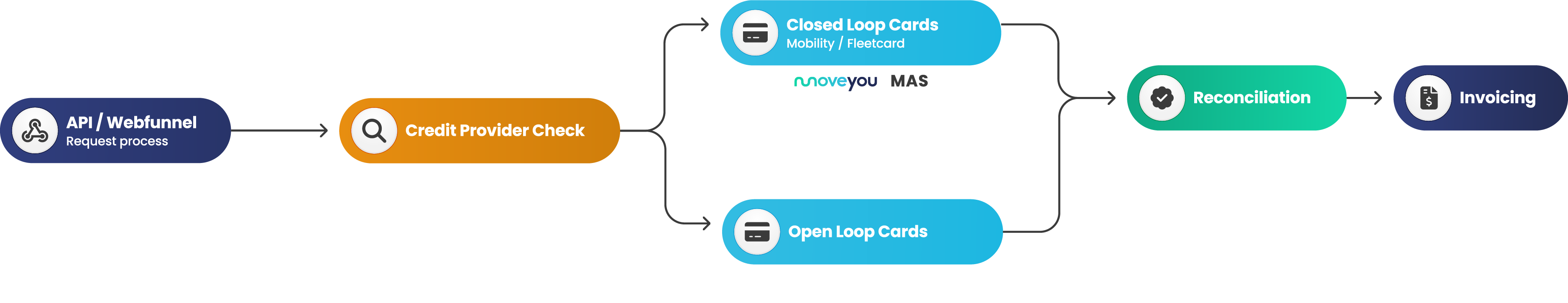 Diagram: Closed vs open loop card payments