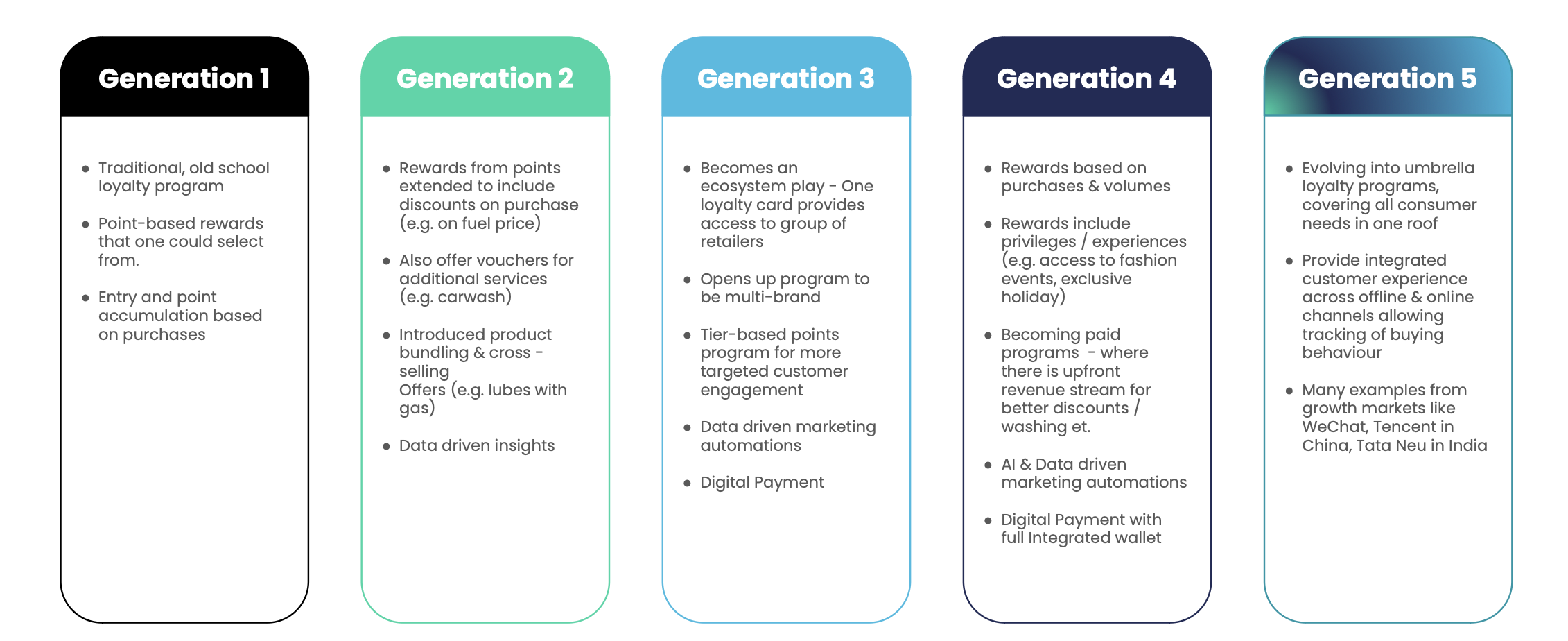 The five stages of loyalty programs