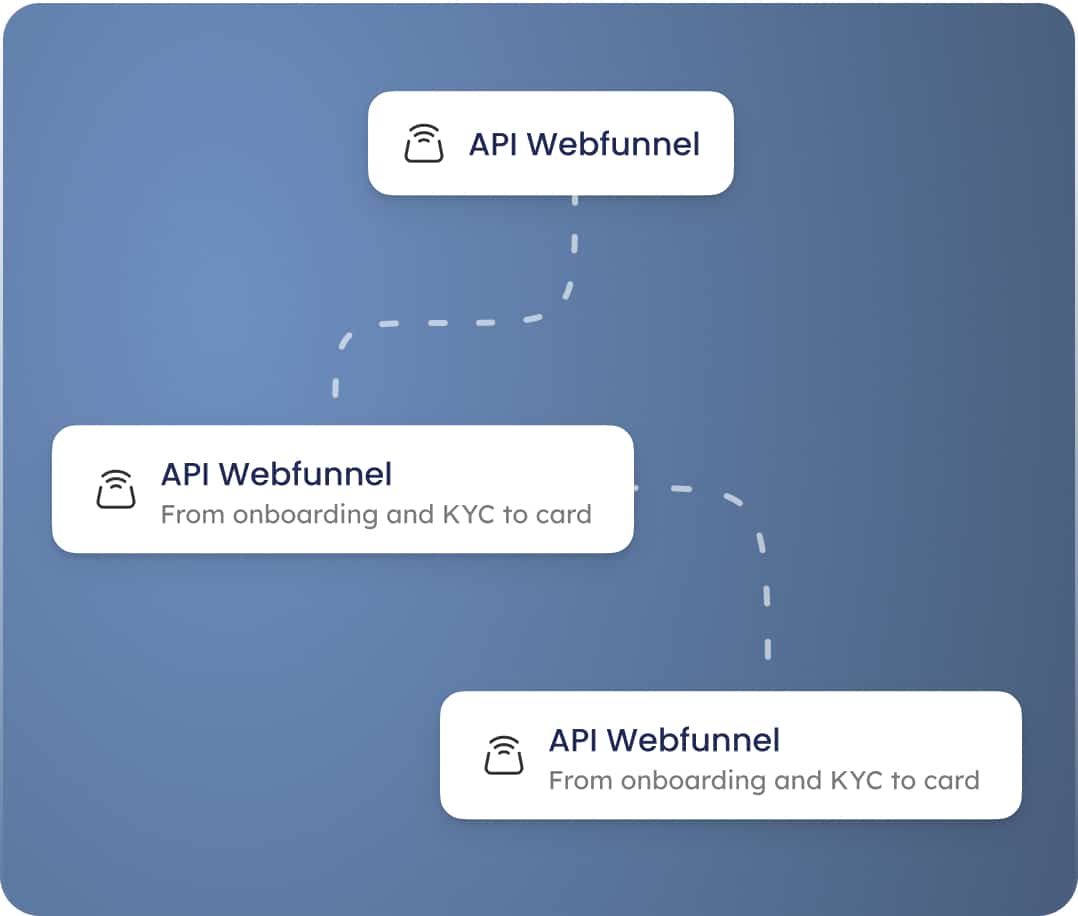 Saas platform