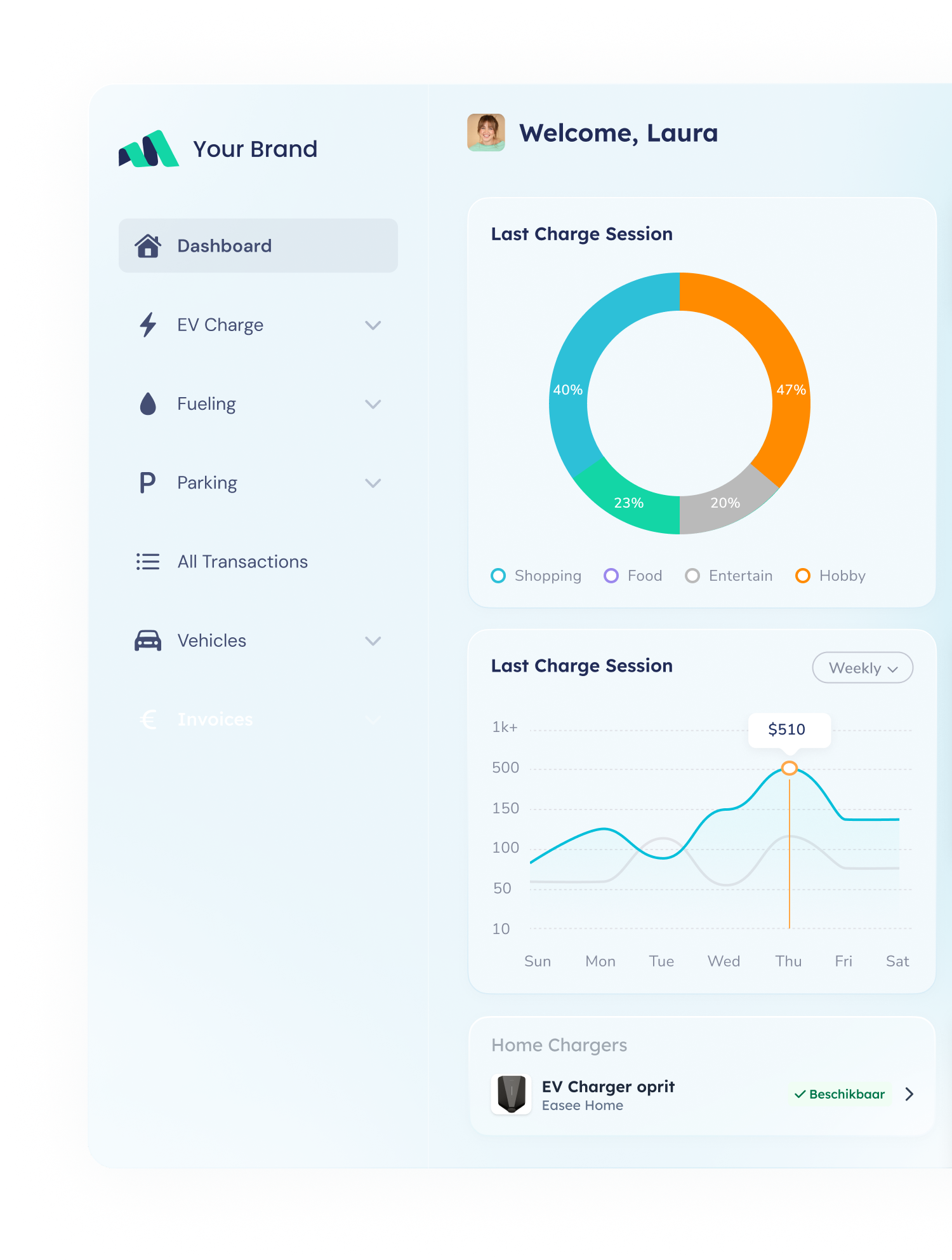 Customer Management Customer Management