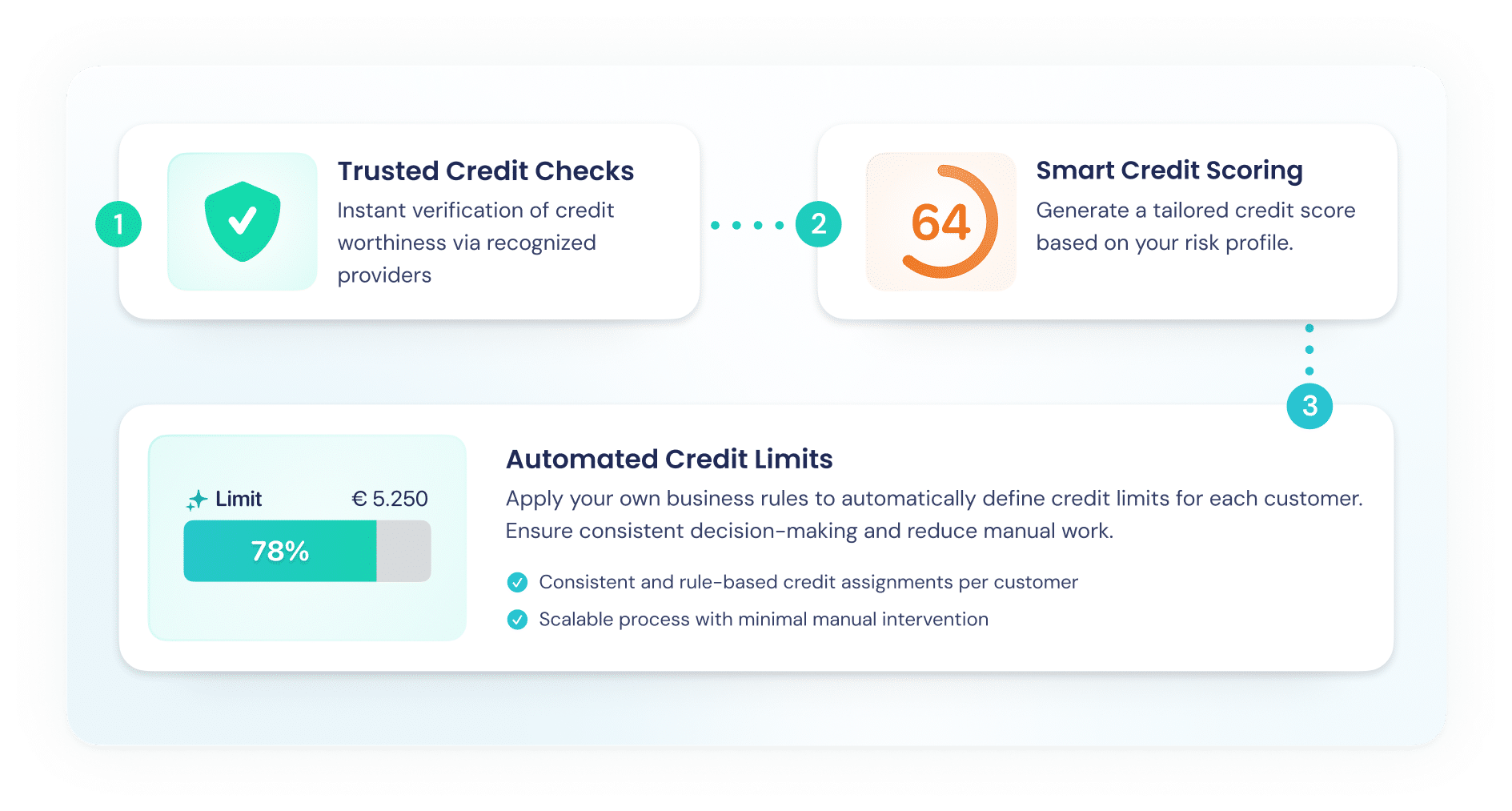 KYC CHECK