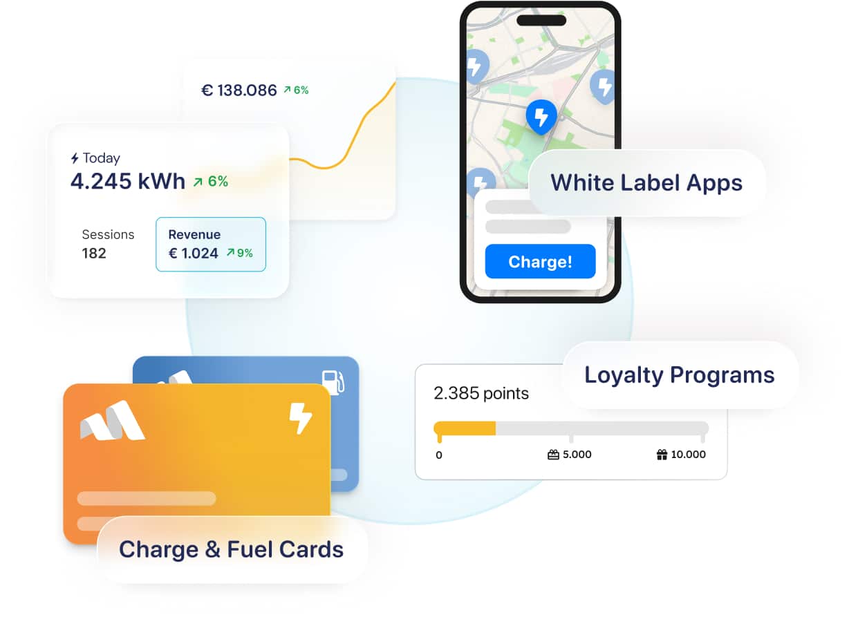 MoveYou Fuel EV Mobility MoveYou Fuel EV Mobility
