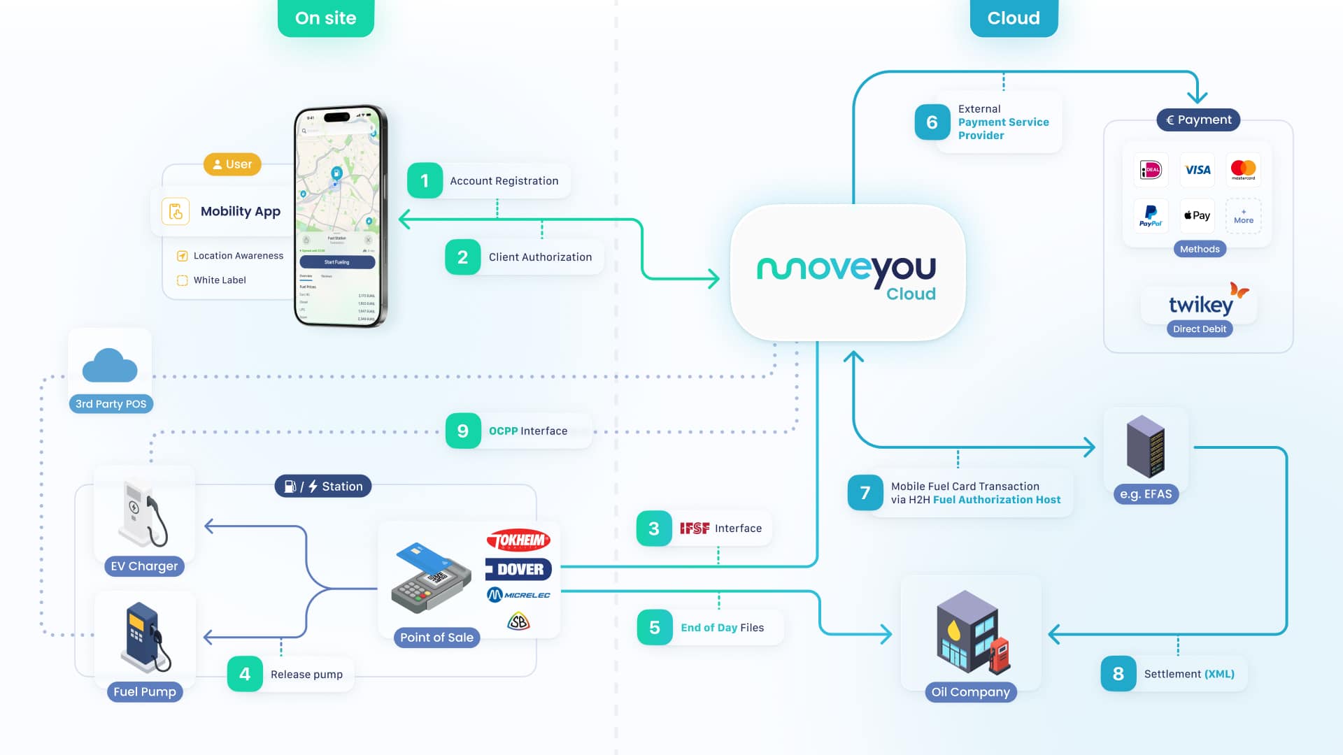 Mobile payments 20 Mobile payments