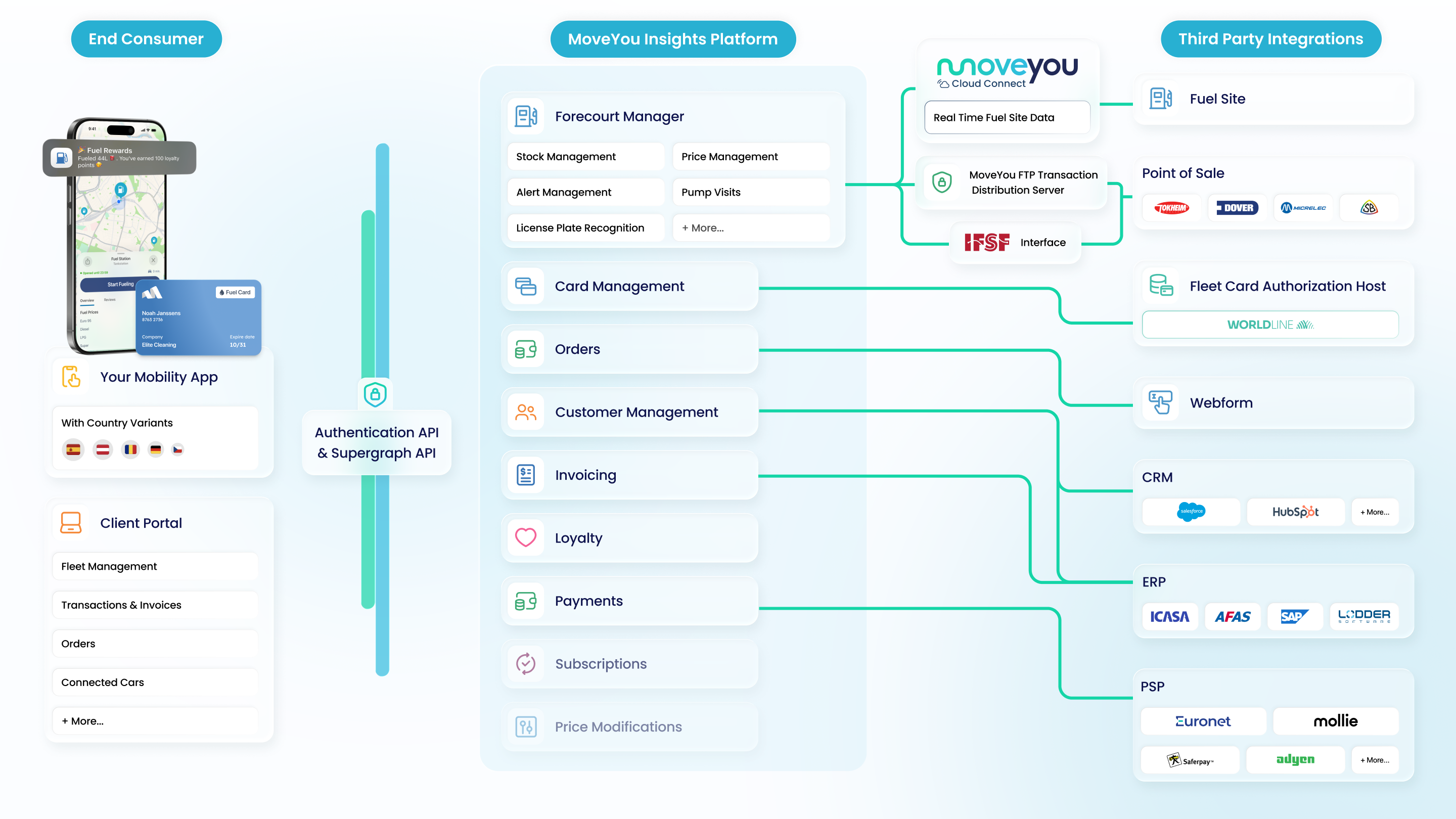 Fuel Retailer Platform Fuel Retailer Platform