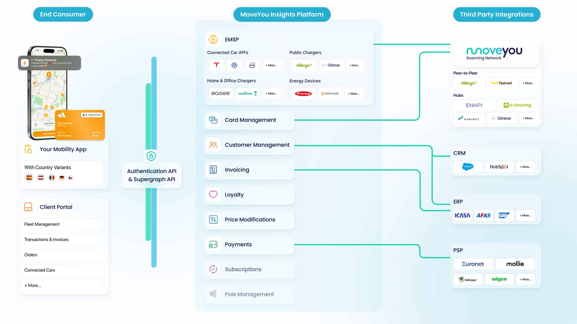 Mobility Service Provider platform Mobility Service Provider platform